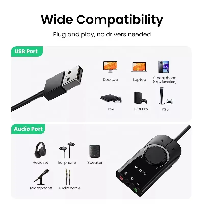 Звуковая карта UGREEN USB Внеш – обзор и цена Sound Card Usb